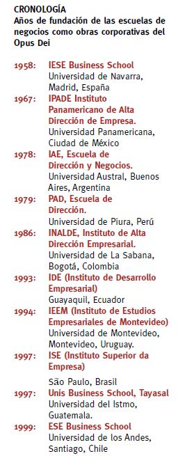 Cronología